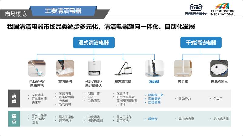 《2021-2022洗地机趋势洞察-29页》 - 第3页预览图