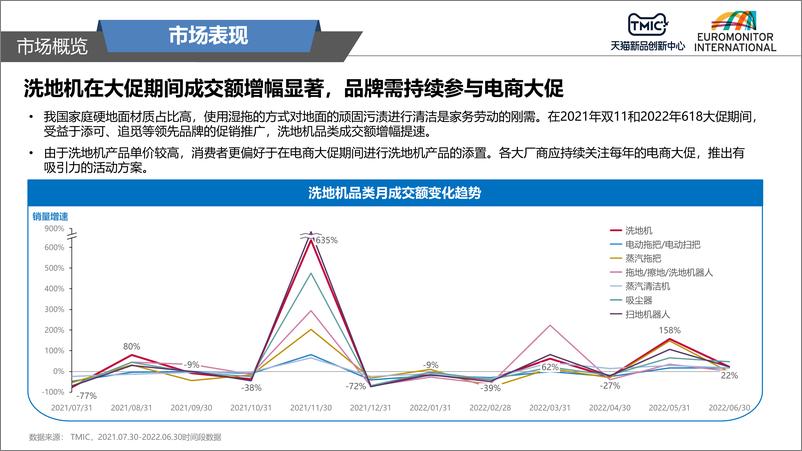 《2021-2022洗地机趋势洞察-29页》 - 第5页预览图