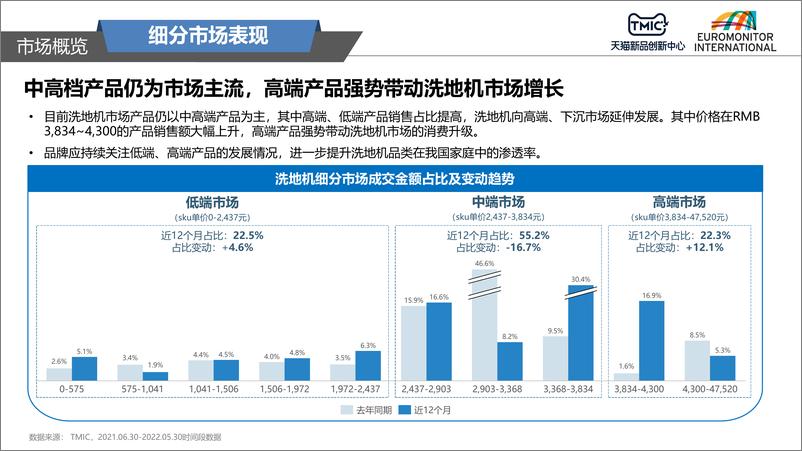 《2021-2022洗地机趋势洞察-29页》 - 第6页预览图