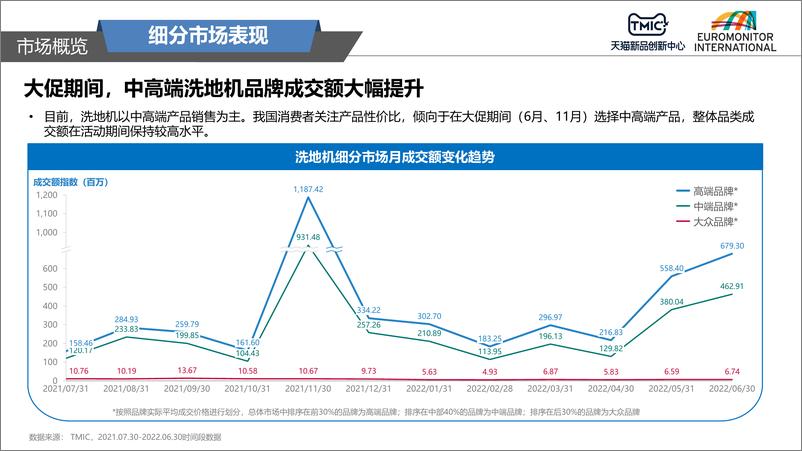 《2021-2022洗地机趋势洞察-29页》 - 第7页预览图