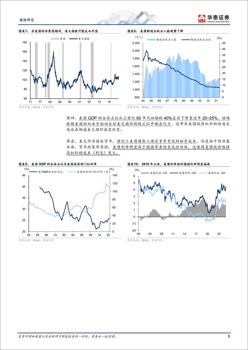 《固收专题研究：从美元循环视角看特朗普2.0-241125-华泰证券-15页》 - 第5页预览图