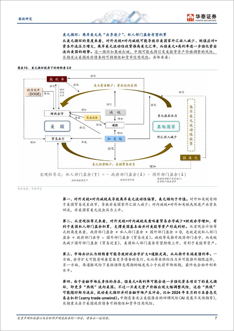 《固收专题研究：从美元循环视角看特朗普2.0-241125-华泰证券-15页》 - 第7页预览图