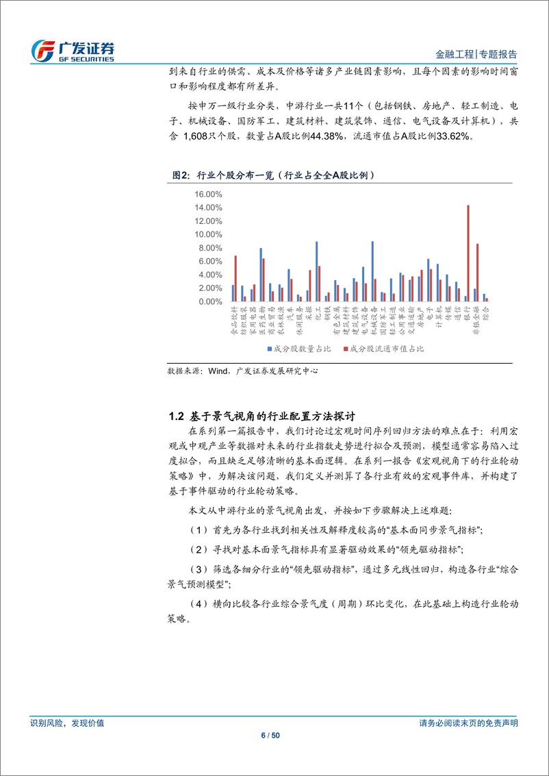 《重构行业轮动框架之三：中游篇，景气视角下的行业轮动策略-20190619-广发证券-50页》 - 第7页预览图