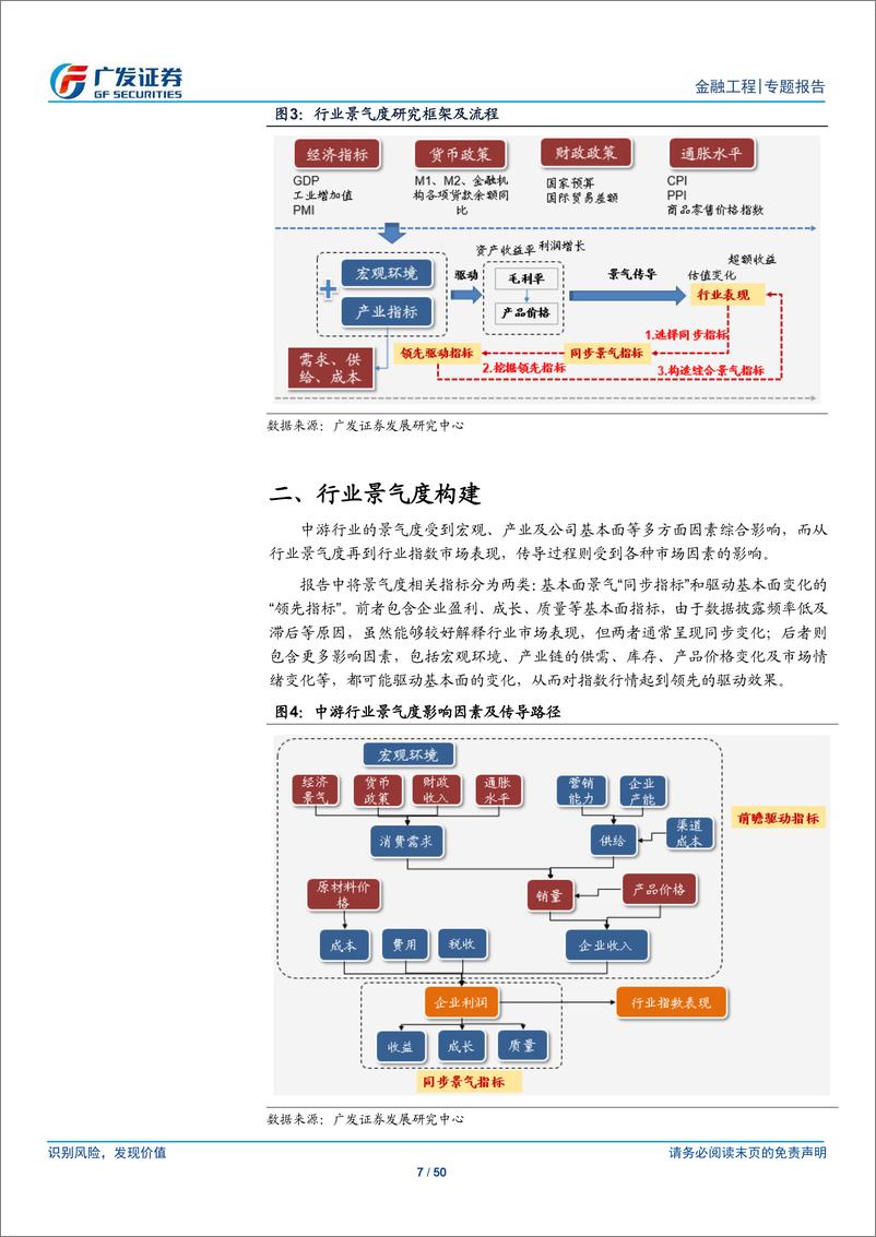 《重构行业轮动框架之三：中游篇，景气视角下的行业轮动策略-20190619-广发证券-50页》 - 第8页预览图