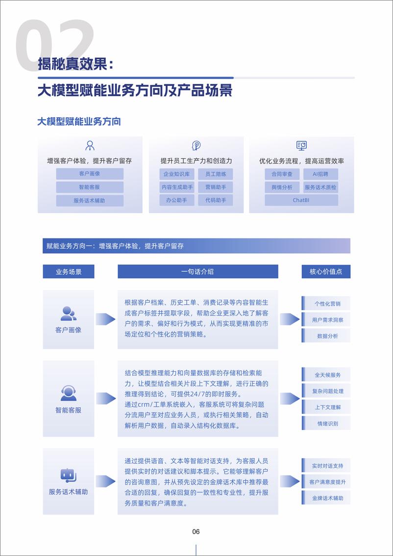 《2024“智能新物种”未来企业进化蓝图：智普GLM白皮书-智谱-93页》 - 第8页预览图