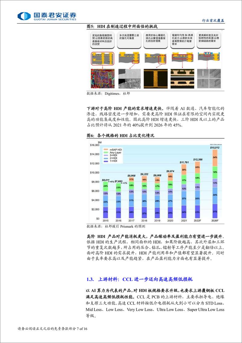 《印刷电路板行业：AI及智驾拉动高阶HDI需求，国内企业积极布局-国泰君安-241219-33页》 - 第7页预览图