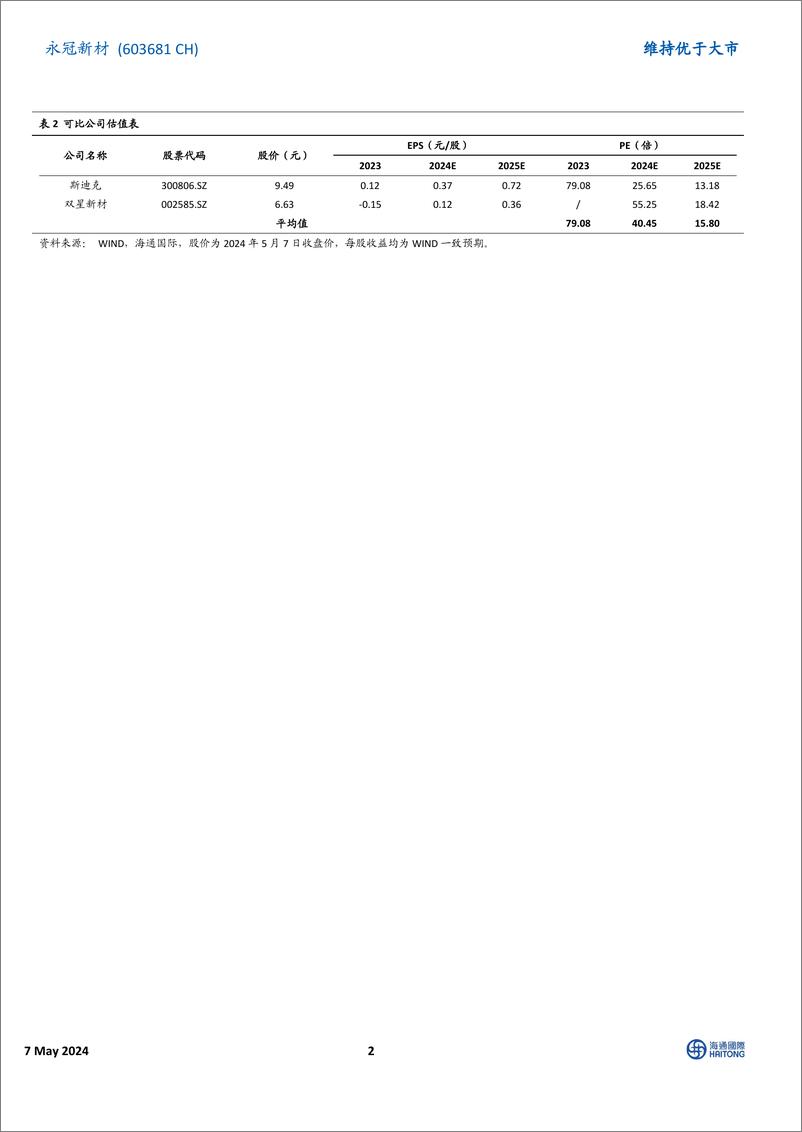 《永冠新材(603681)2024Q1扣非后净利润同比扭亏，布局特种胶带实现国产替代-240507-海通国际-12页》 - 第2页预览图