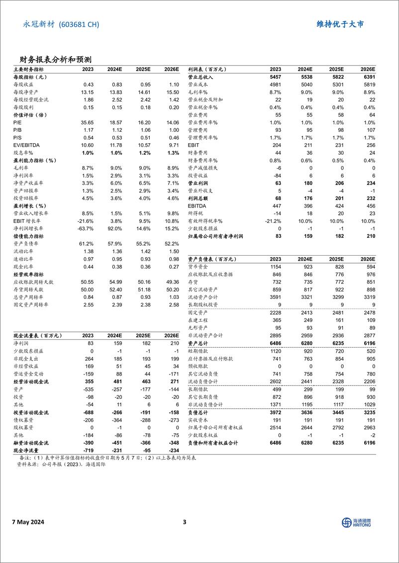 《永冠新材(603681)2024Q1扣非后净利润同比扭亏，布局特种胶带实现国产替代-240507-海通国际-12页》 - 第3页预览图