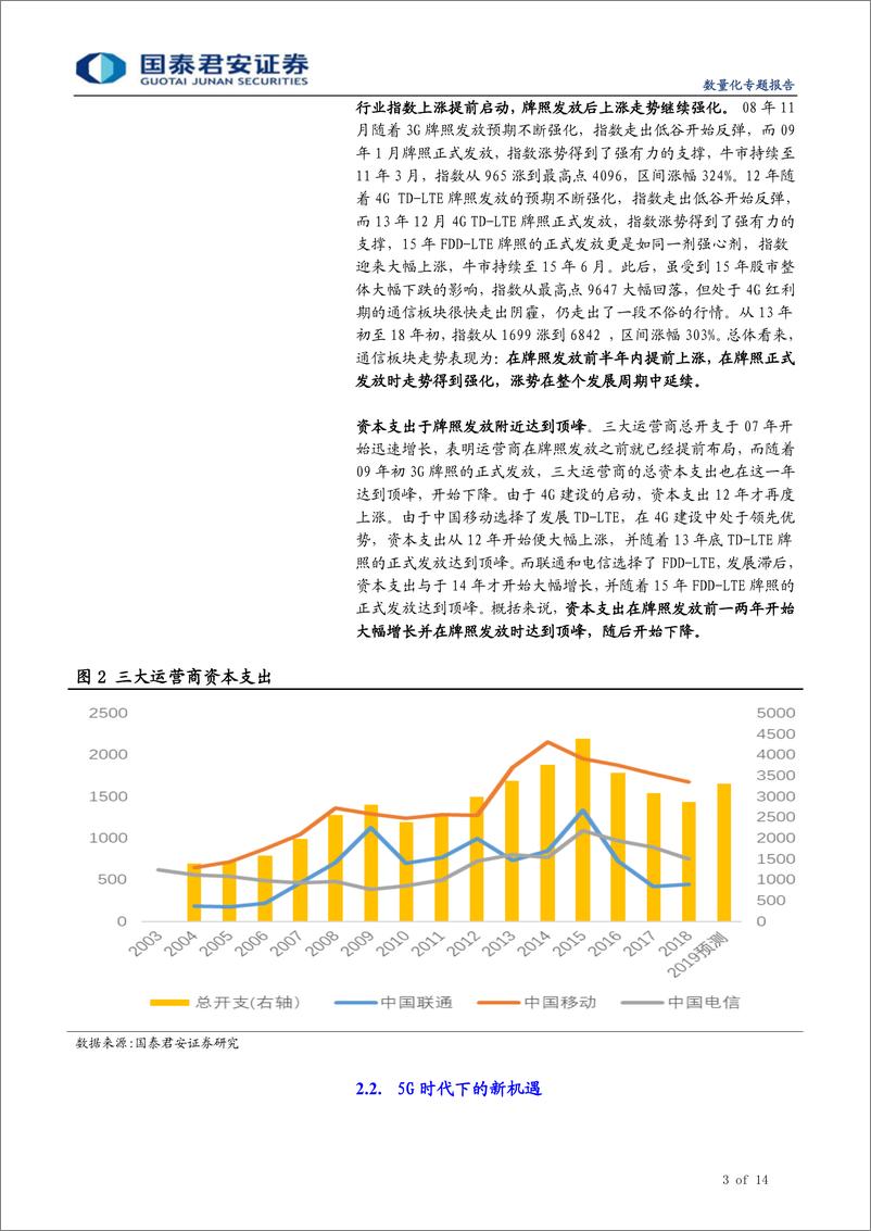 《国泰中证通信设备ETF投资价值量化分析-20191009-国泰君安-14页》 - 第4页预览图