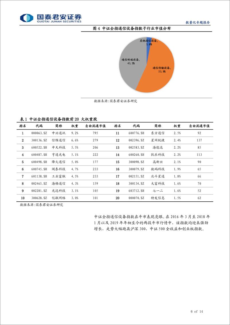 《国泰中证通信设备ETF投资价值量化分析-20191009-国泰君安-14页》 - 第7页预览图