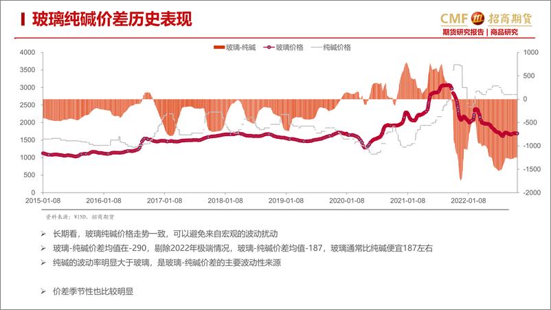 《玻璃纯碱专题报告：玻纯碱价差2023年将从负极端值大幅度回升-20220912-招商期货-23页》 - 第6页预览图