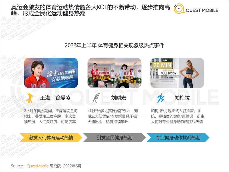 《2022运动健身消费洞察报告-QuestMobile-2022.6.28-36页》 - 第5页预览图