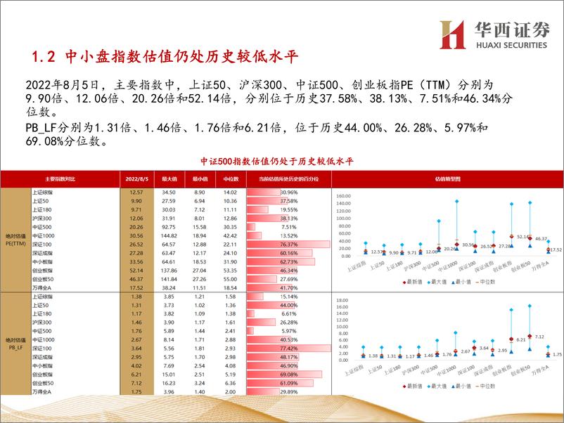 《行业比较数据跟踪：北上资金净流出；当前煤炭、电力设备等行业性价比较高-20220806-华西证券-24页》 - 第5页预览图