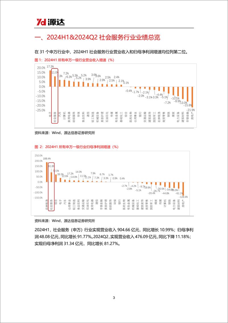 《社会服务行业2024H1业绩点评：2024上半年社会服务行业净利润大幅增长，酒店龙头增长稳健-240911-源达信息-10页》 - 第3页预览图