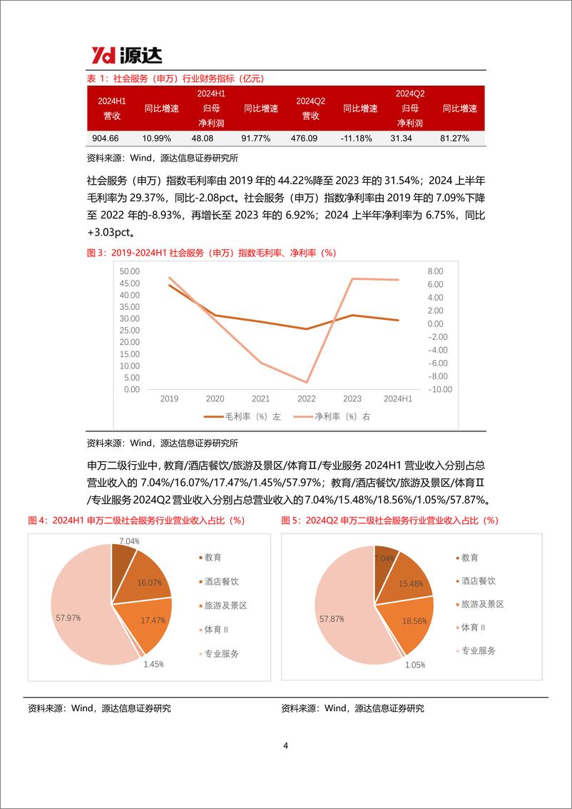 《社会服务行业2024H1业绩点评：2024上半年社会服务行业净利润大幅增长，酒店龙头增长稳健-240911-源达信息-10页》 - 第4页预览图