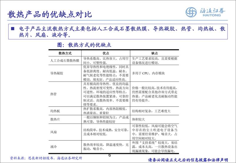 《电子_散热报告_AI时代散热大有可为-1》 - 第6页预览图