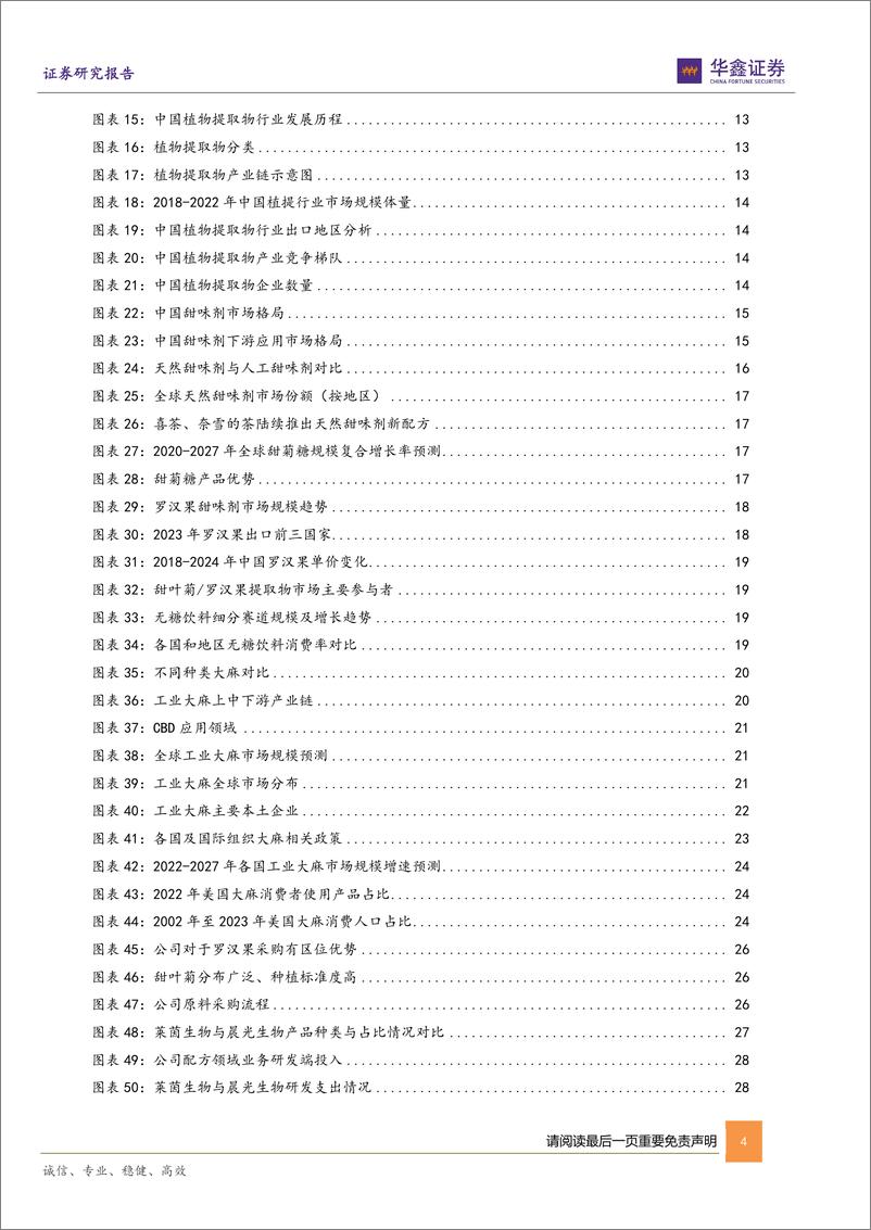 《莱茵生物(002166)公司深度报告：天然甜味剂龙头，合成生物再拓空间-241213-华鑫证券-38页》 - 第4页预览图