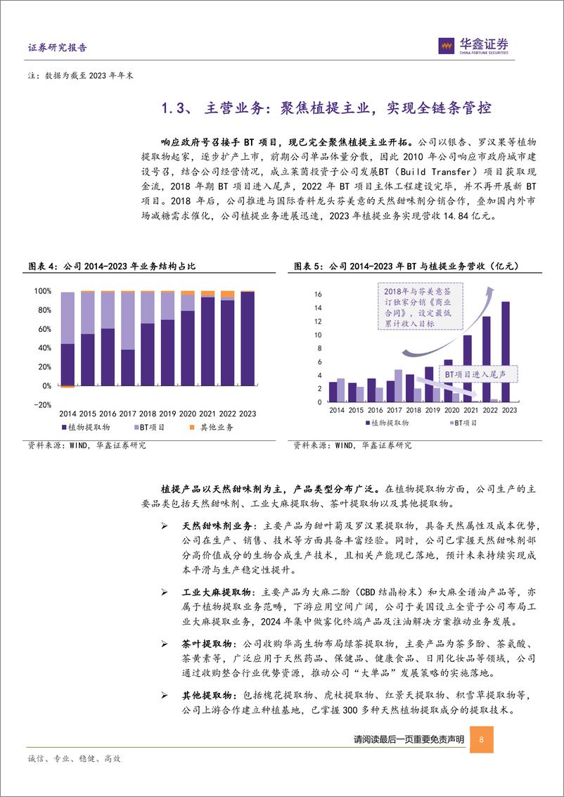 《莱茵生物(002166)公司深度报告：天然甜味剂龙头，合成生物再拓空间-241213-华鑫证券-38页》 - 第8页预览图