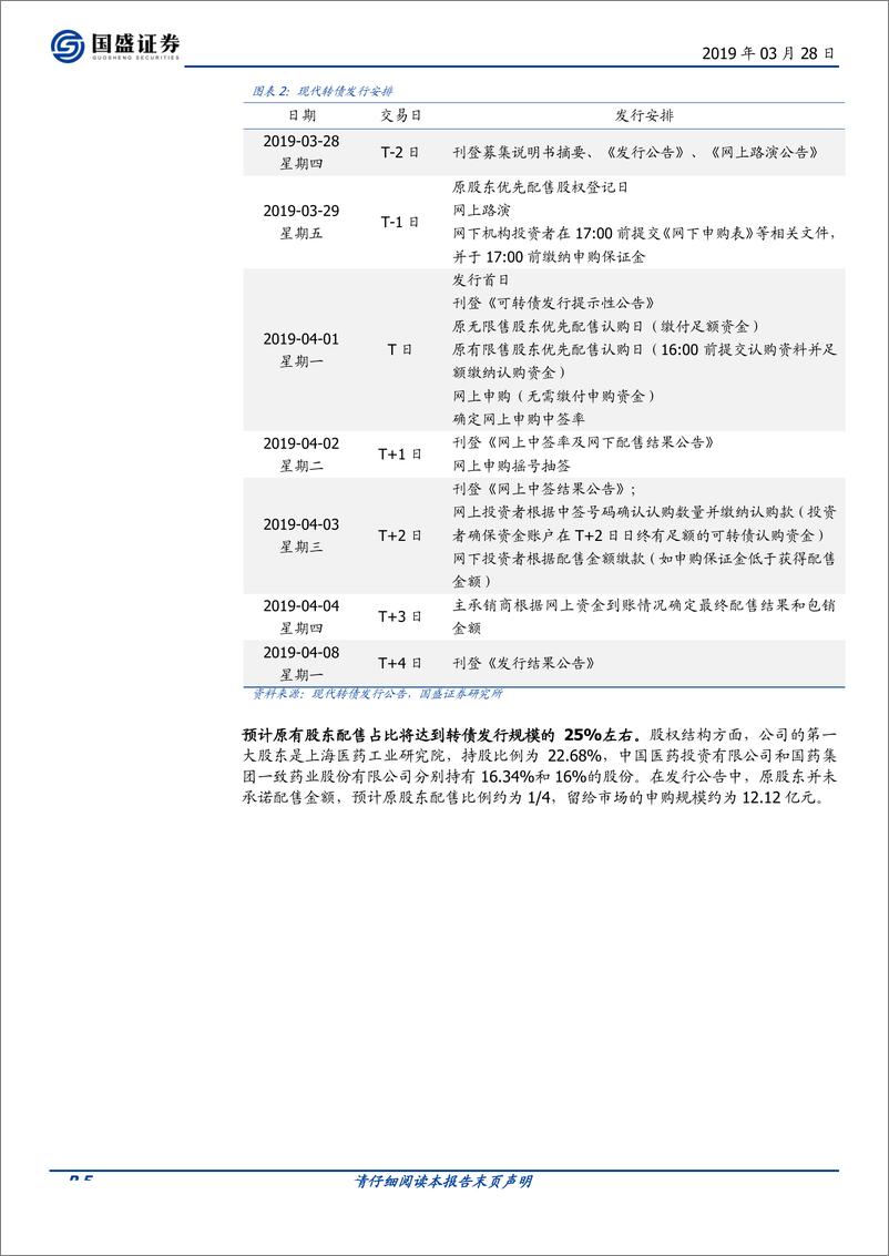 《固定收益点评：AAA级转债，现代转债打新机会值得关注-20190328-国盛证券-10页》 - 第6页预览图