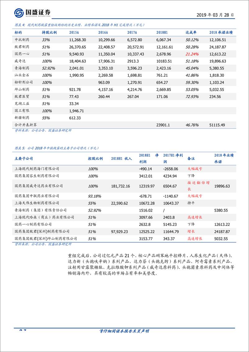 《固定收益点评：AAA级转债，现代转债打新机会值得关注-20190328-国盛证券-10页》 - 第8页预览图