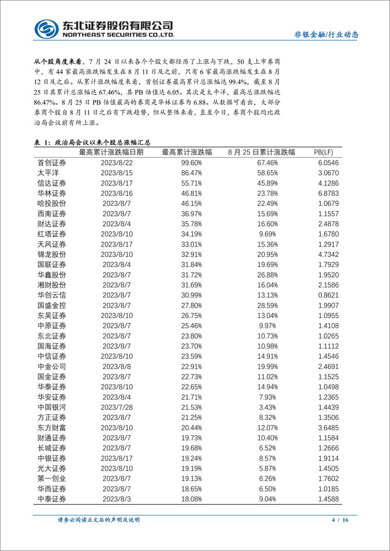 《非银金融行业：印花税征收减半，券商板块有望反弹-20230826-东北证券-16页》 - 第5页预览图