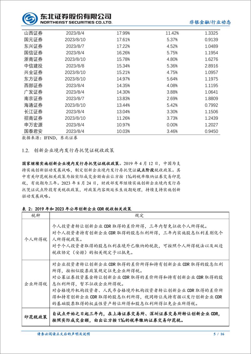 《非银金融行业：印花税征收减半，券商板块有望反弹-20230826-东北证券-16页》 - 第6页预览图