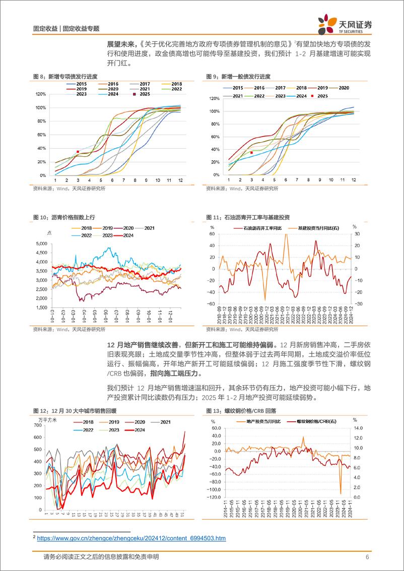 《固收数据预测专题：12月宏观数据初探-250106-天风证券-17页》 - 第6页预览图