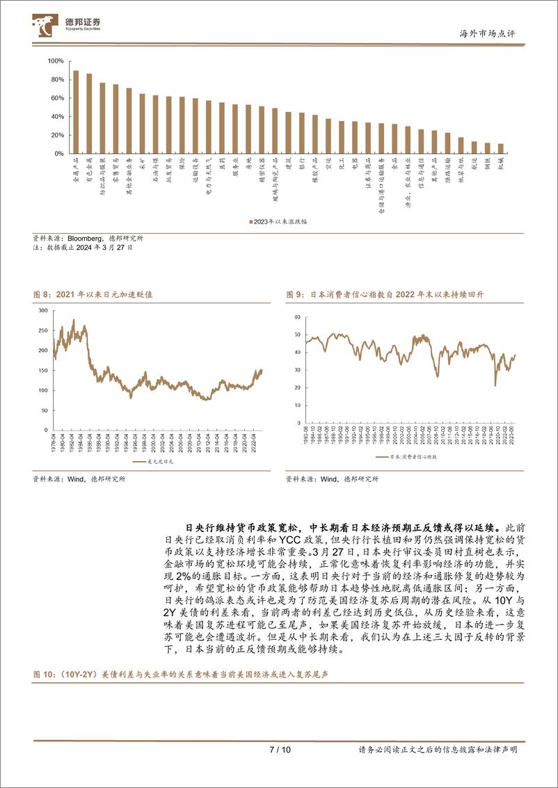 《精卫填“海”系列(五)：日股强于过往的“秘密”-240402-德邦证券-10页》 - 第8页预览图