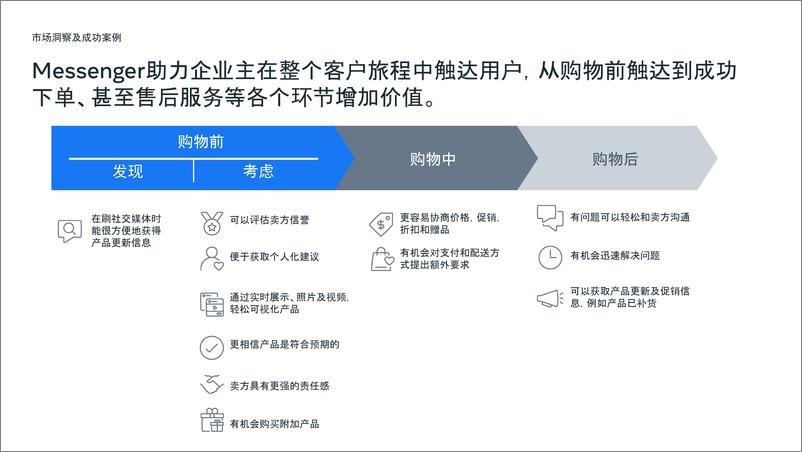 《Messenger广告成效衡量指导手册-23页》 - 第7页预览图