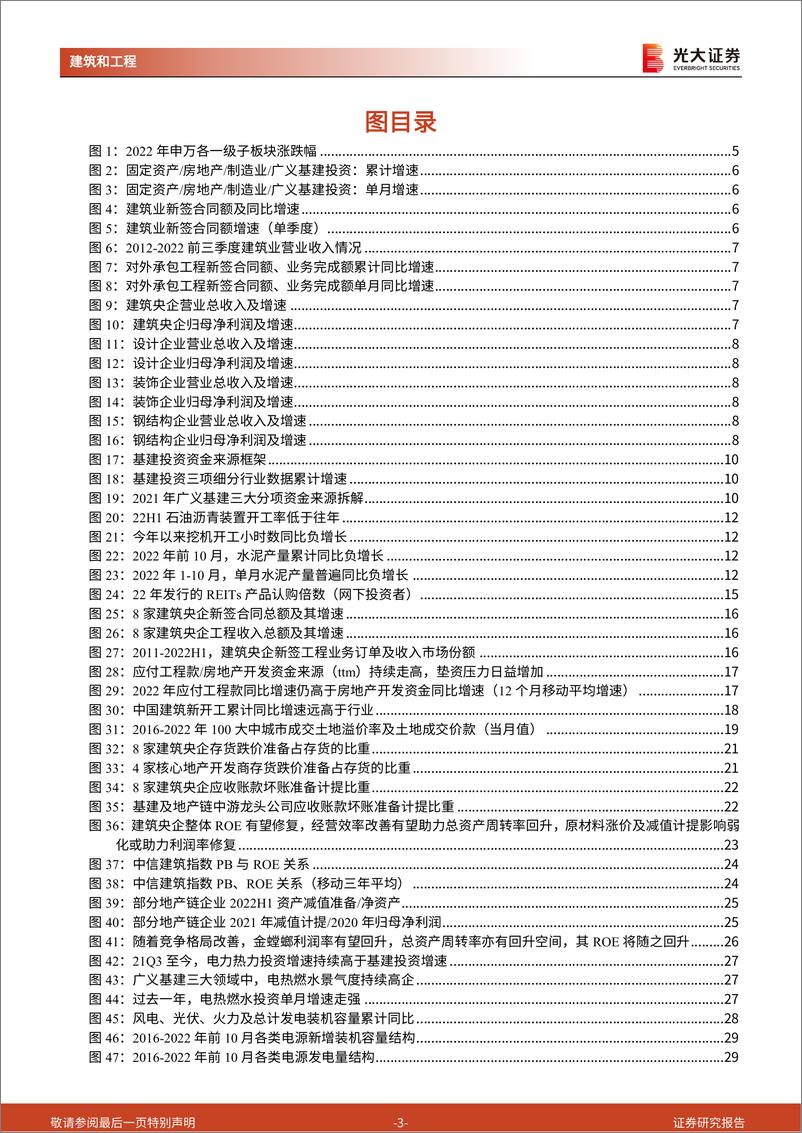 《建筑工程行业2023年度投资策略：新一轮周期下的价值重估-20221214-光大证券-44页》 - 第4页预览图