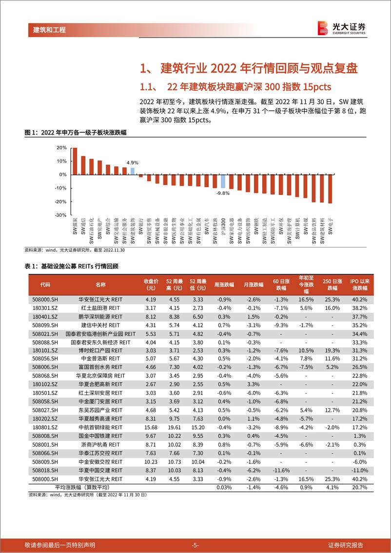 《建筑工程行业2023年度投资策略：新一轮周期下的价值重估-20221214-光大证券-44页》 - 第6页预览图