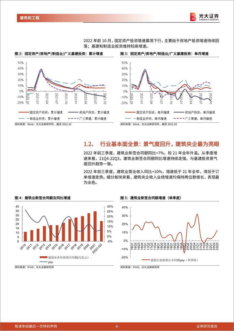 《建筑工程行业2023年度投资策略：新一轮周期下的价值重估-20221214-光大证券-44页》 - 第7页预览图