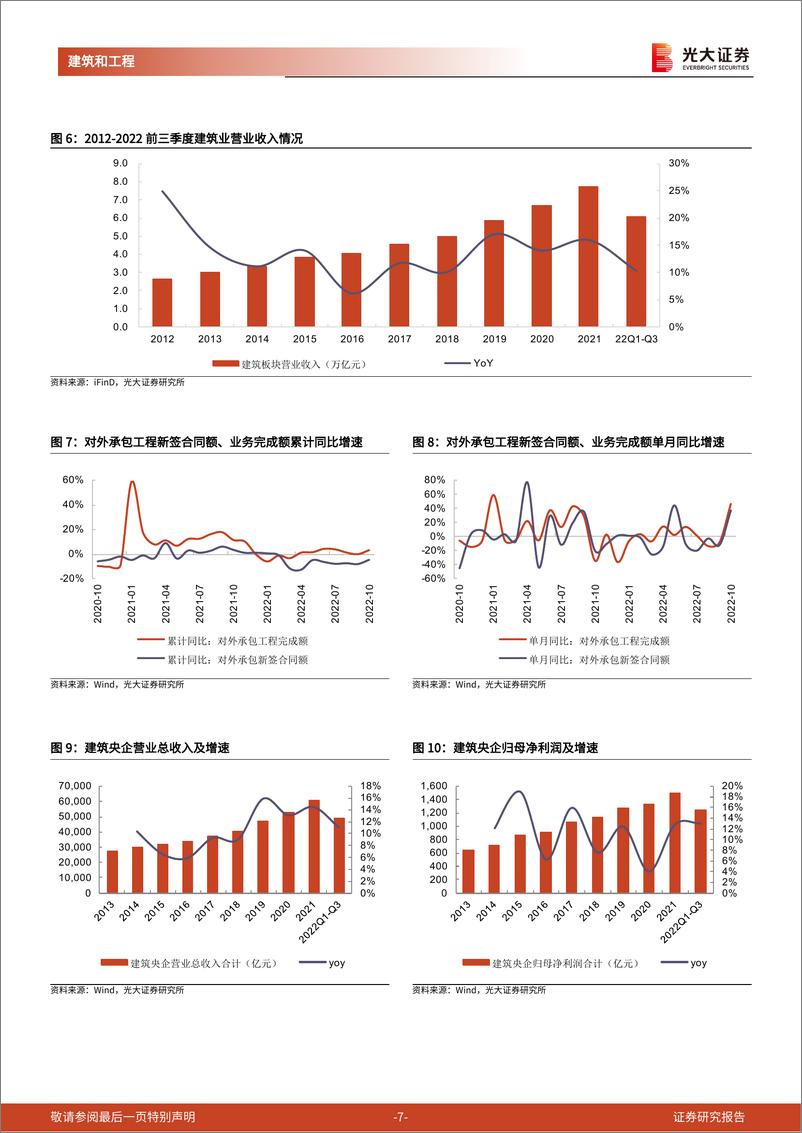 《建筑工程行业2023年度投资策略：新一轮周期下的价值重估-20221214-光大证券-44页》 - 第8页预览图