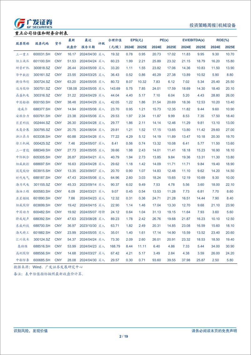 《机械设备行业：5月挖机内销再超预期，关注内需边际变化-240610-广发证券-19页》 - 第2页预览图