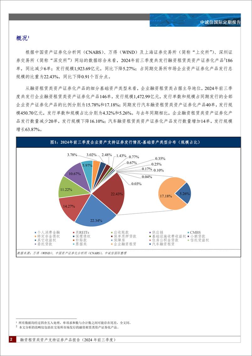 《融资租赁类资产支持证券产品报告（2024年前三季度）-22页》 - 第2页预览图