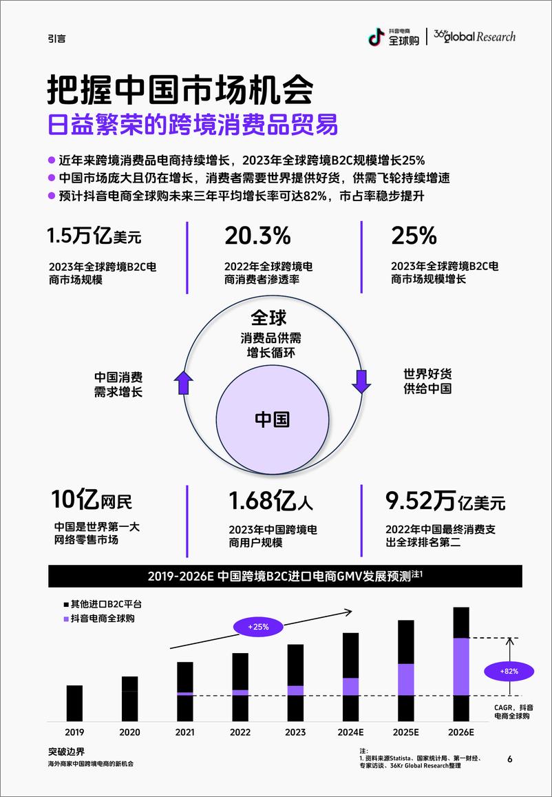 《海外商家中国跨境电商的新机会-抖音电商全球购&36Kr Global-2024.3-49页》 - 第6页预览图