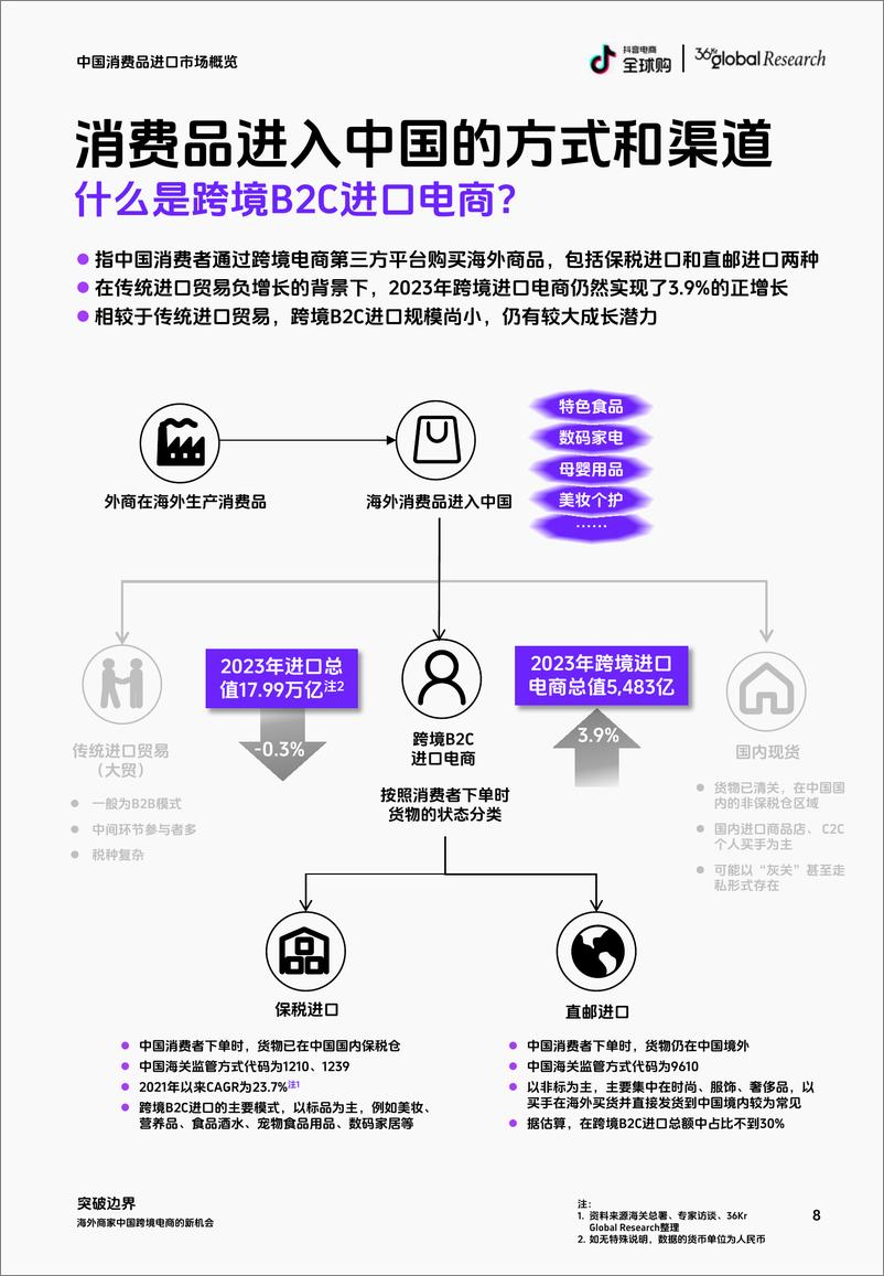 《海外商家中国跨境电商的新机会-抖音电商全球购&36Kr Global-2024.3-49页》 - 第8页预览图