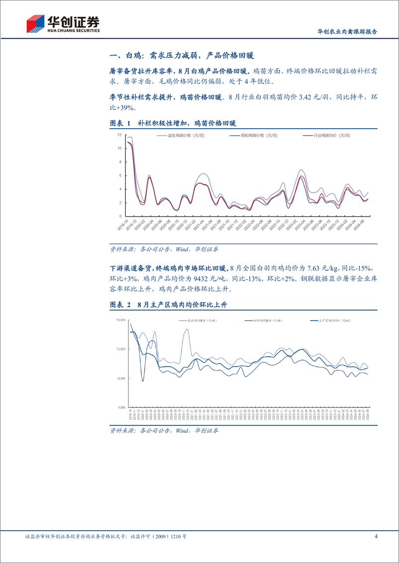 《华创农业行业肉禽跟踪报告：8月白鸡价格回升，产业盈利或迎来改善-240925-华创证券-13页》 - 第4页预览图