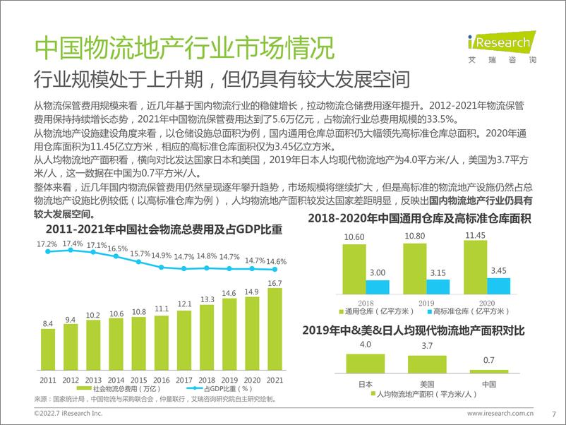 《2022年中国物流地产行业研究报告-艾瑞咨询-2022.7-45页》 - 第8页预览图