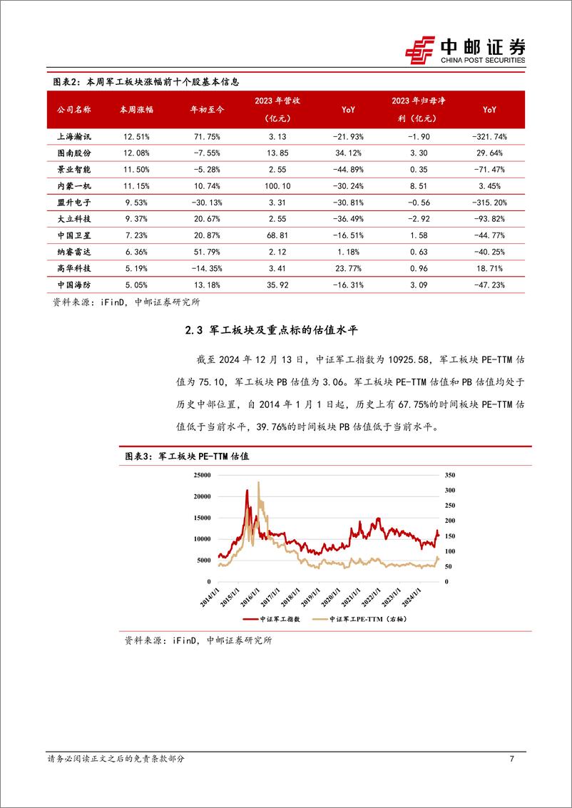 《国防军工行业报告：福建舰逐步展开试验项目，关注相关投资机会-241215-中邮证券-15页》 - 第7页预览图