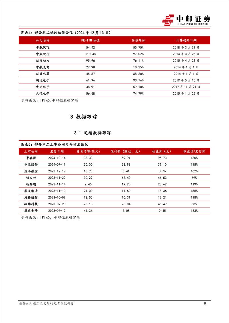 《国防军工行业报告：福建舰逐步展开试验项目，关注相关投资机会-241215-中邮证券-15页》 - 第8页预览图