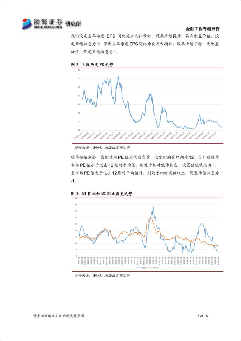 《渤海证2018122渤海证券金融工程专题报告：绝对收益中的仓位管理和择时方法》 - 第5页预览图