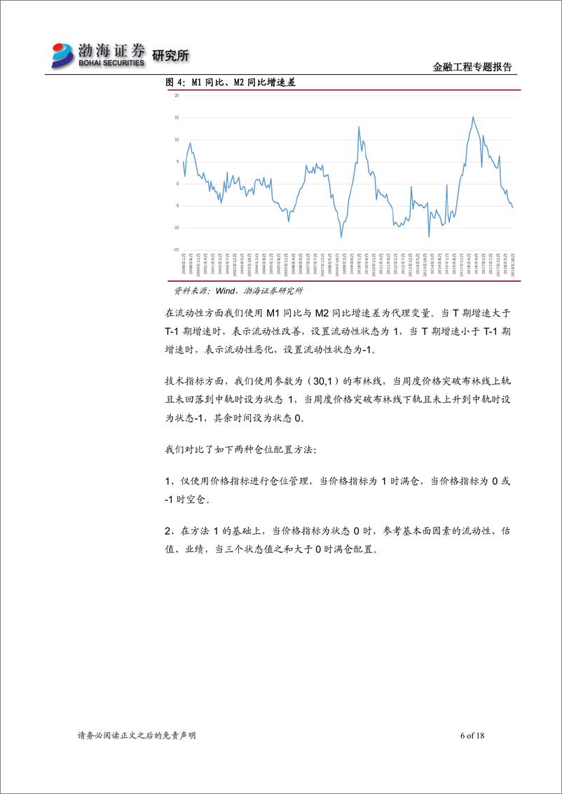 《渤海证2018122渤海证券金融工程专题报告：绝对收益中的仓位管理和择时方法》 - 第6页预览图