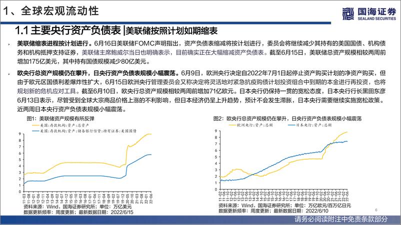 《流动性与估值洞见第18期：美联储75bp加息落地，国内权益型新发基金回暖-20220619-国海证券-53页》 - 第7页预览图