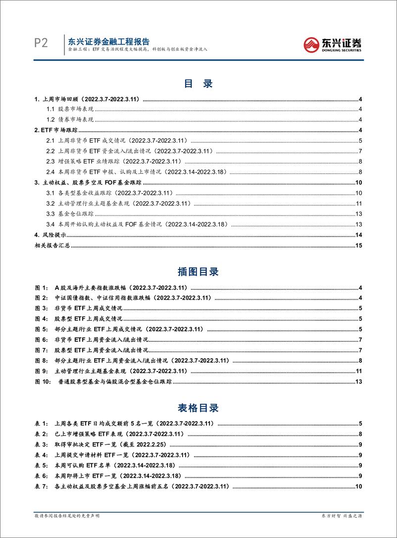 《基金市场跟踪：ETF交易活跃程度大幅提高，科创板与创业板资金净流入-20220314-东兴证券-17页》 - 第3页预览图