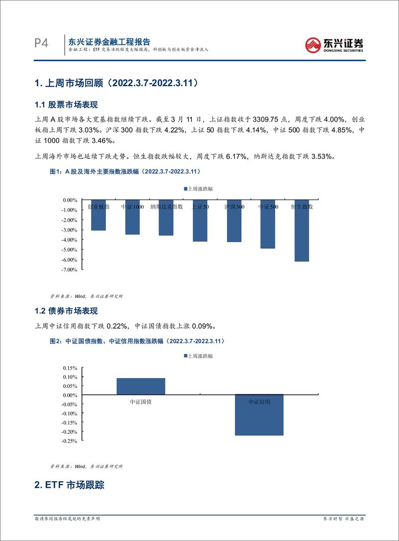 《基金市场跟踪：ETF交易活跃程度大幅提高，科创板与创业板资金净流入-20220314-东兴证券-17页》 - 第5页预览图