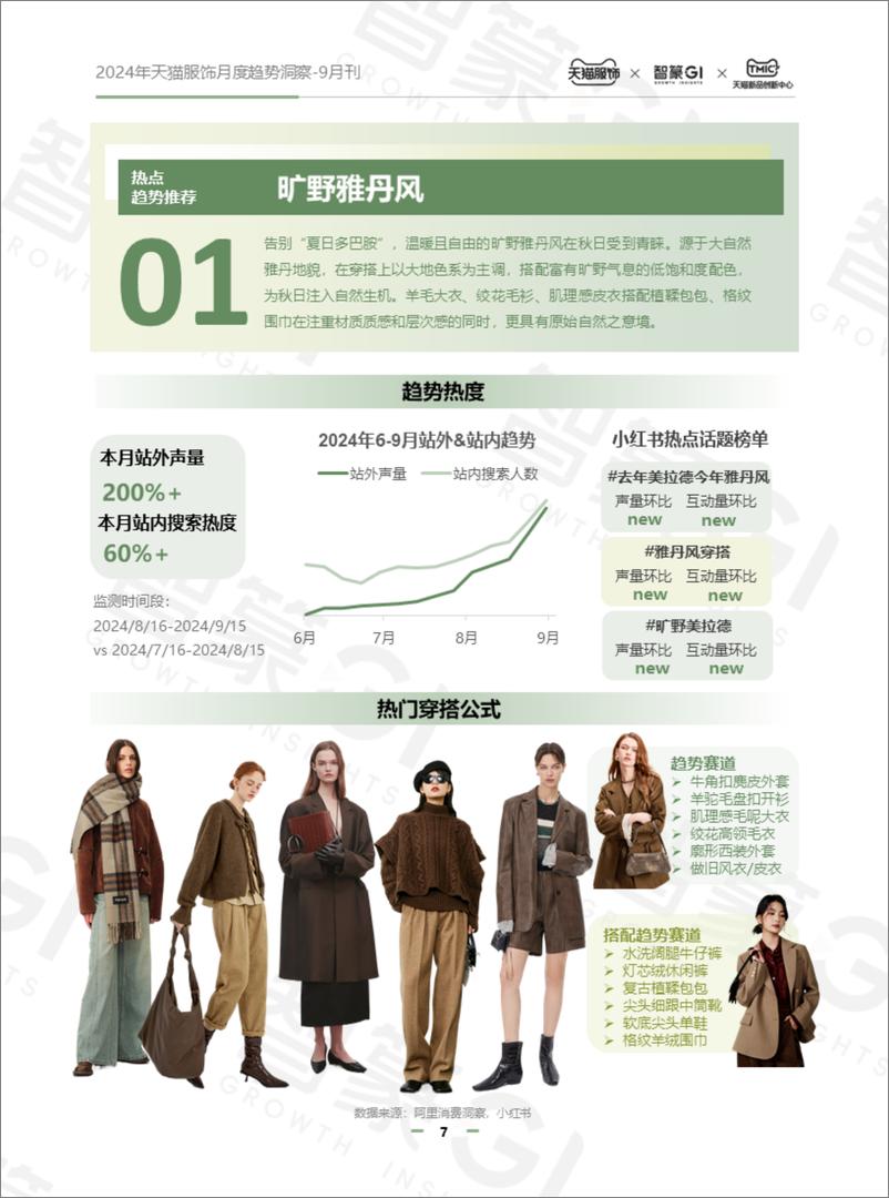 《2024年天猫服饰月度趋势洞察报告9月刊》 - 第7页预览图