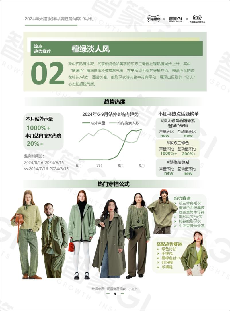 《2024年天猫服饰月度趋势洞察报告9月刊》 - 第8页预览图