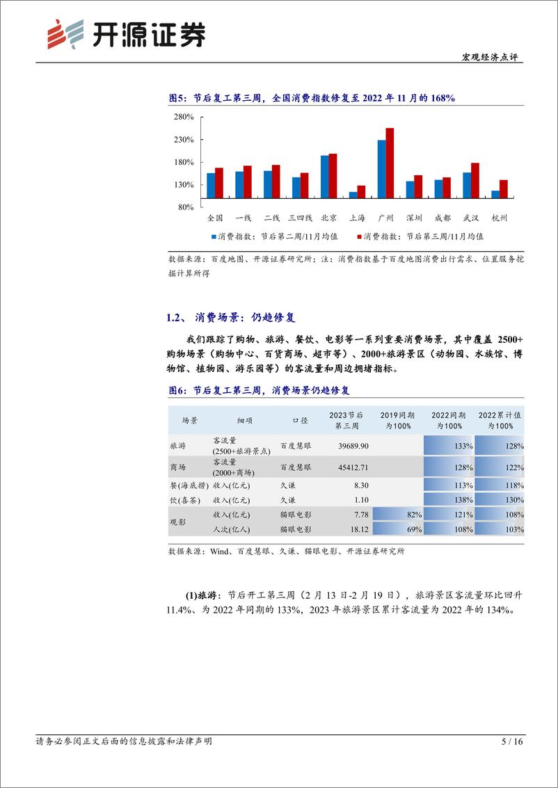 《宏观经济点评：疫后复苏跟踪2月第2期，外出务工意愿修复-20230220-开源证券-16页》 - 第6页预览图