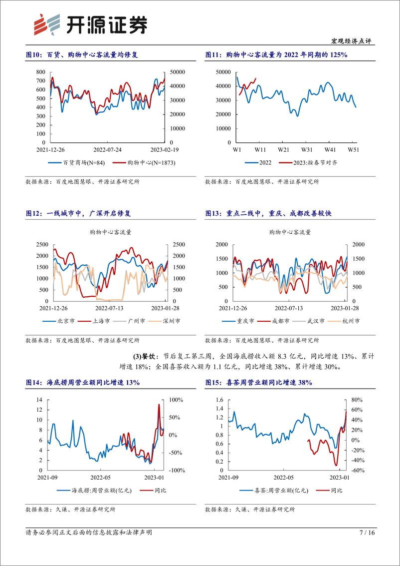 《宏观经济点评：疫后复苏跟踪2月第2期，外出务工意愿修复-20230220-开源证券-16页》 - 第8页预览图